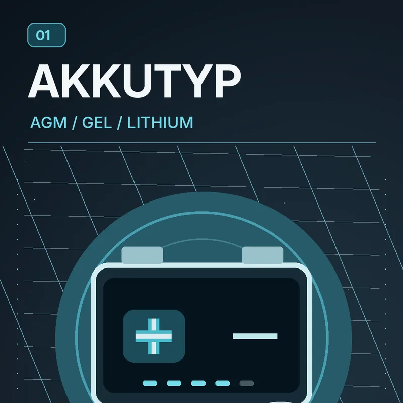 ADODA-Illustration zum Thema Welches Ladegerät passt zu deiner Motorradbatterie?
